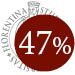 Percentuale studenti provenienti da altri atenei